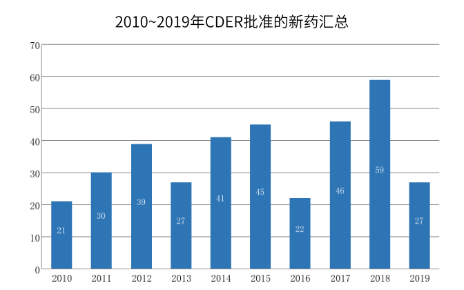 2019年第3季度FDA批准新药汇总及评述