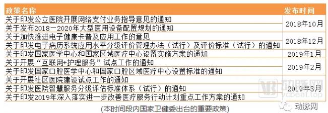 卫健委掌舵：挂牌成立一年半，出台328项重磅政策，革新7大领域