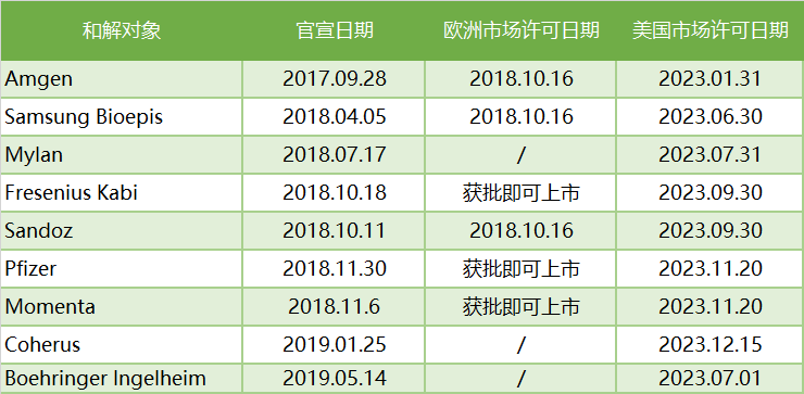 生物药可以独占市场15年？