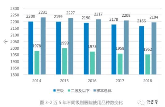 2018医院用药采购：辉瑞、AZ、恒瑞前三，唯一负增长是齐鲁