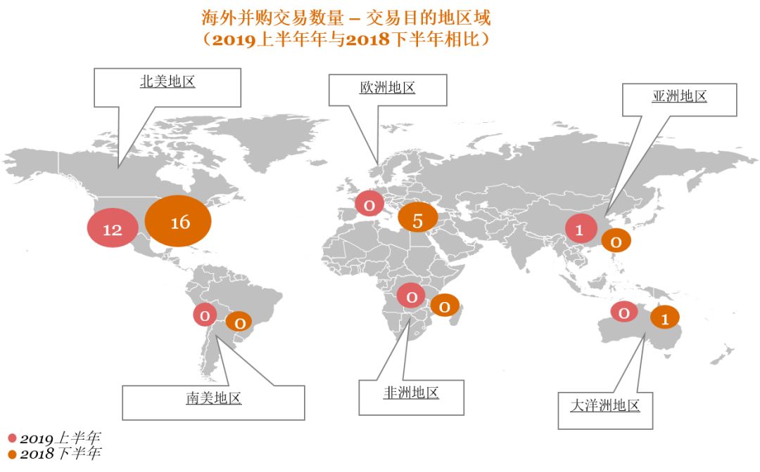 2019上半年医药及医疗器械企业并购市场回顾