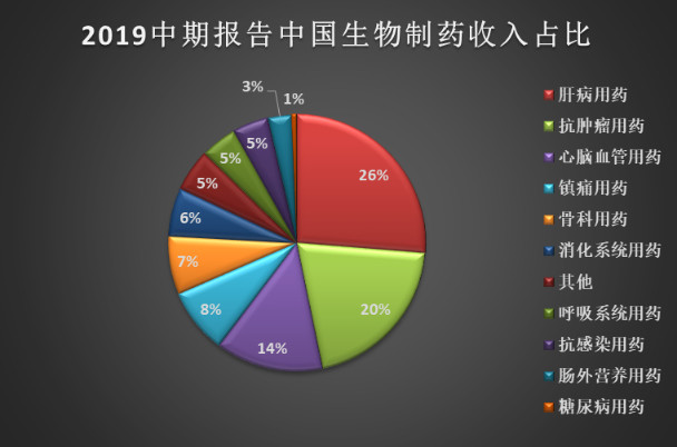 同为超千亿市值企业，中国生物制药与翰森制药差异在哪儿？