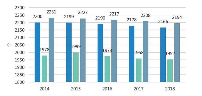 最新数据！药企未来布局重点在这……