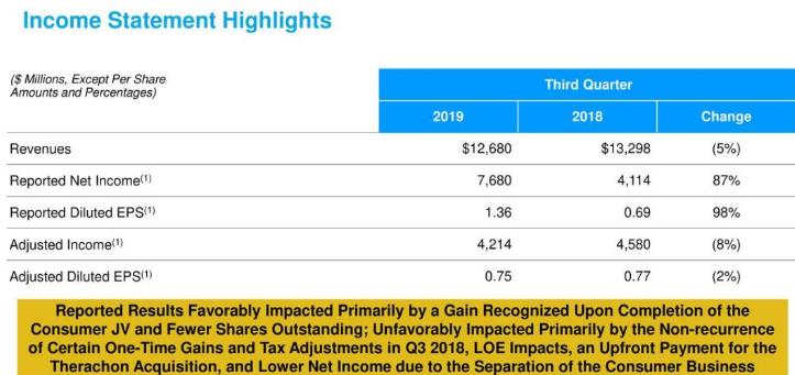 Q3中国业绩：默沙东暴增90％；辉瑞生物制药增长42%，普强增长2%