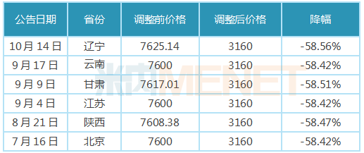 6大靶点研发火爆 5个超10亿品种已诞生 谁是“抗体王”？