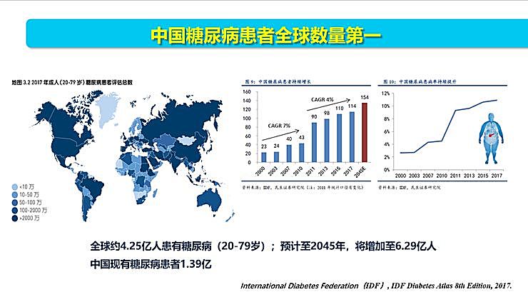 新知图谱, 全国智能眼科学组组长袁进：我们为什么要做一份修改 50 多稿的眼科 AI 筛查指南？