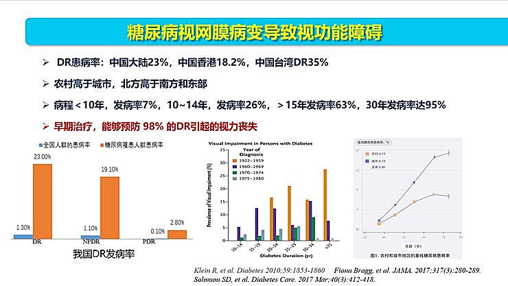新知图谱, 全国智能眼科学组组长袁进：我们为什么要做一份修改 50 多稿的眼科 AI 筛查指南？