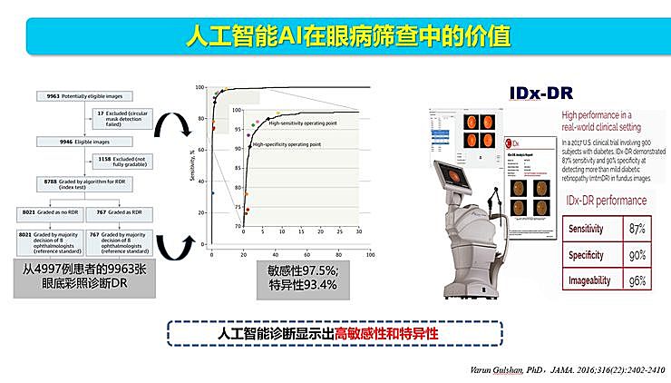 新知图谱, 全国智能眼科学组组长袁进：我们为什么要做一份修改 50 多稿的眼科 AI 筛查指南？