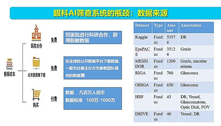 新知图谱, 全国智能眼科学组组长袁进：我们为什么要做一份修改 50 多稿的眼科 AI 筛查指南？