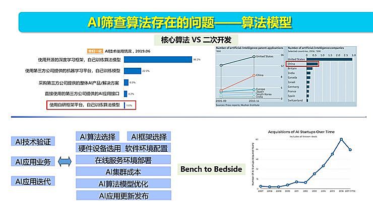 新知图谱, 全国智能眼科学组组长袁进：我们为什么要做一份修改 50 多稿的眼科 AI 筛查指南？