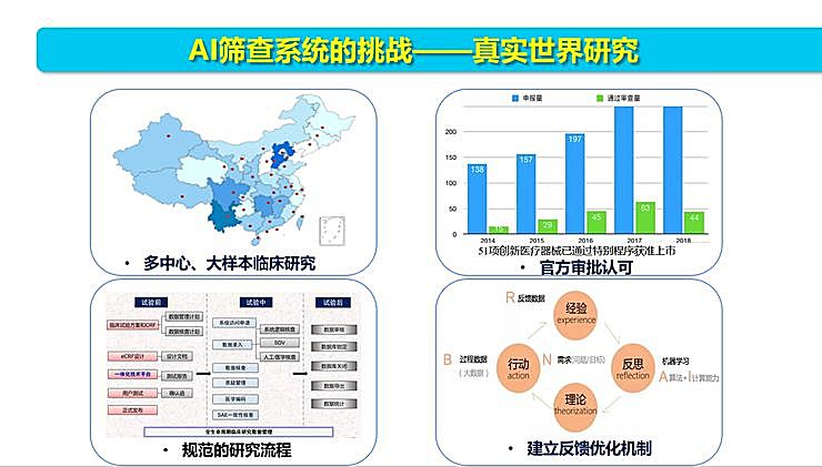 新知图谱, 全国智能眼科学组组长袁进：我们为什么要做一份修改 50 多稿的眼科 AI 筛查指南？