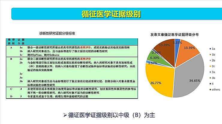 新知图谱, 全国智能眼科学组组长袁进：我们为什么要做一份修改 50 多稿的眼科 AI 筛查指南？