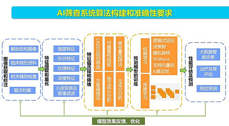 新知图谱, 全国智能眼科学组组长袁进：我们为什么要做一份修改 50 多稿的眼科 AI 筛查指南？