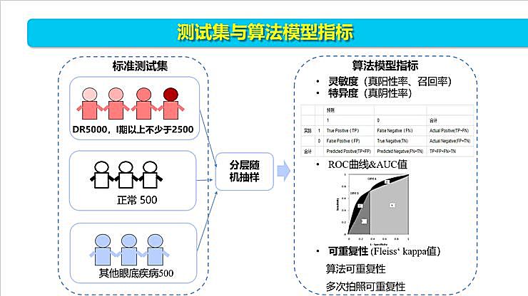 新知图谱, 全国智能眼科学组组长袁进：我们为什么要做一份修改 50 多稿的眼科 AI 筛查指南？