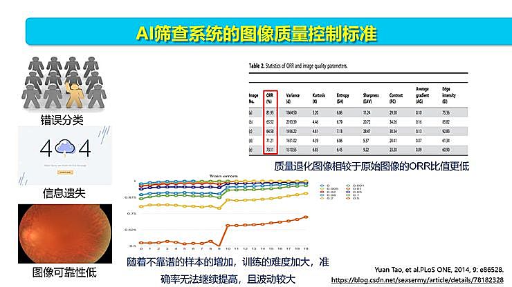新知图谱, 全国智能眼科学组组长袁进：我们为什么要做一份修改 50 多稿的眼科 AI 筛查指南？