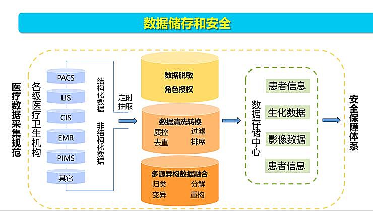 新知图谱, 全国智能眼科学组组长袁进：我们为什么要做一份修改 50 多稿的眼科 AI 筛查指南？