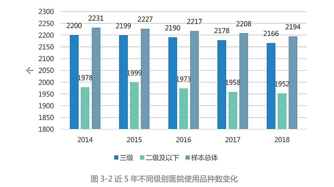 新知图谱, 最新数据！药企未来布局重点在这……