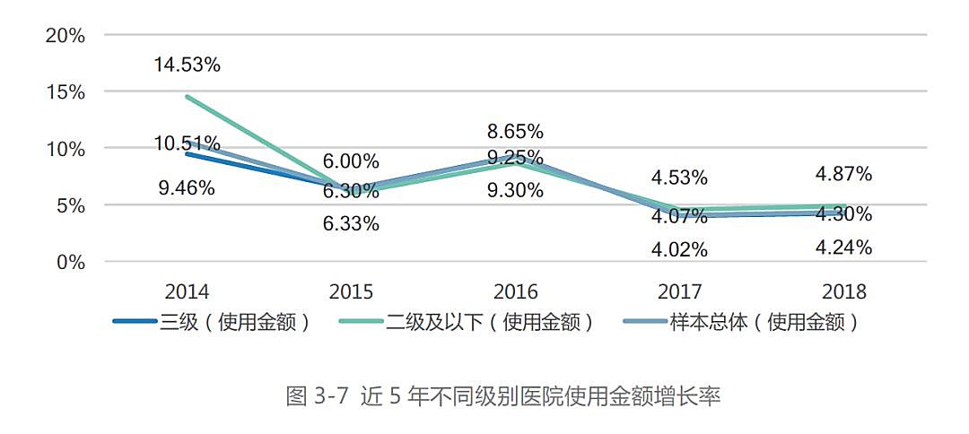 新知图谱, 最新数据！药企未来布局重点在这……