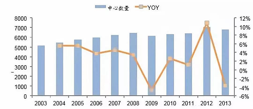 新知图谱, 行研 | 独立医学影像中心异军突起，跑马圈地哪家强（上）