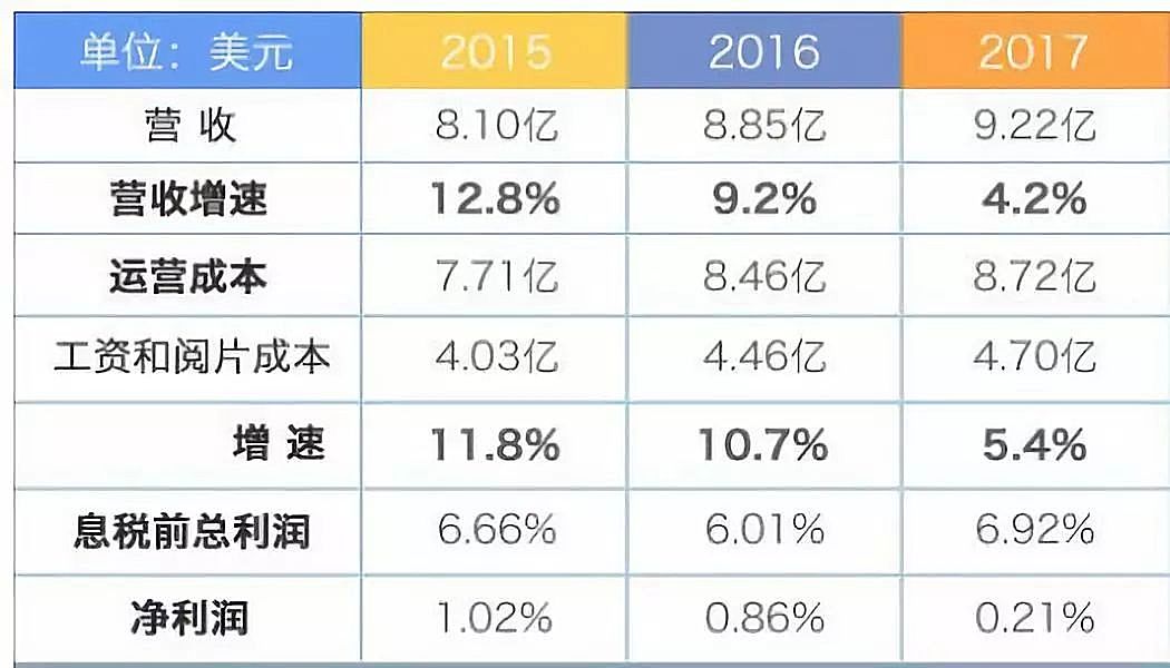 新知图谱, 行研 | 独立医学影像中心异军突起，跑马圈地哪家强（下）