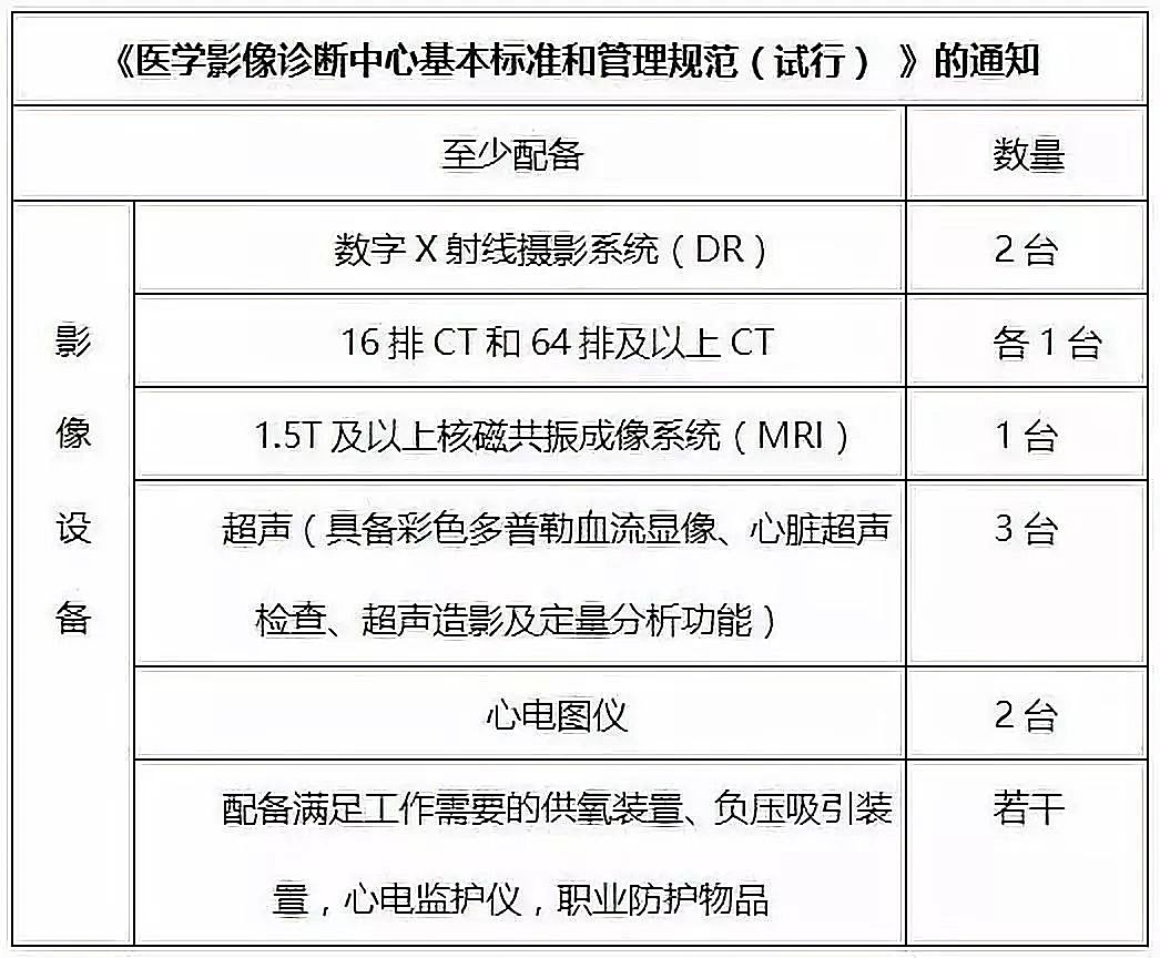 新知图谱, 行研 | 独立医学影像中心异军突起，跑马圈地哪家强（下）