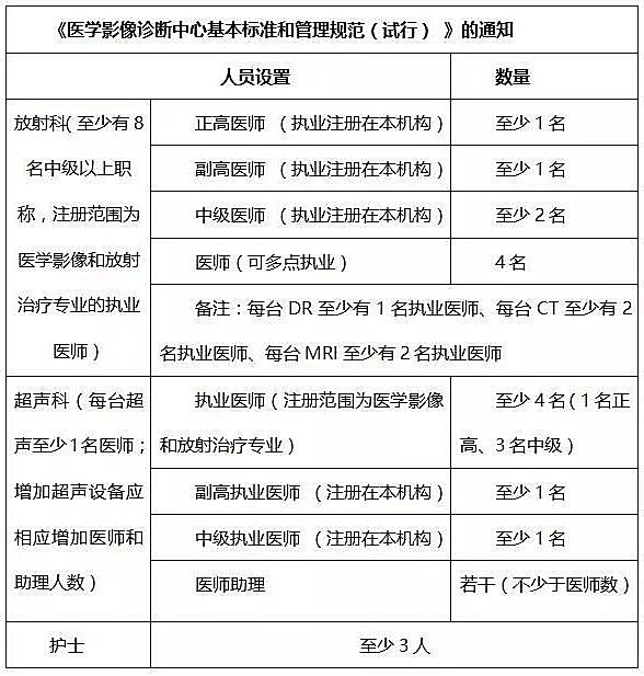 新知图谱, 行研 | 独立医学影像中心异军突起，跑马圈地哪家强（下）