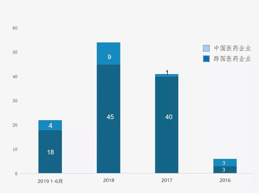 麦肯锡 | 何去何从：站在十字路口的中国医药市场