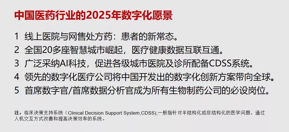 麦肯锡 | 何去何从：站在十字路口的中国医药市场
