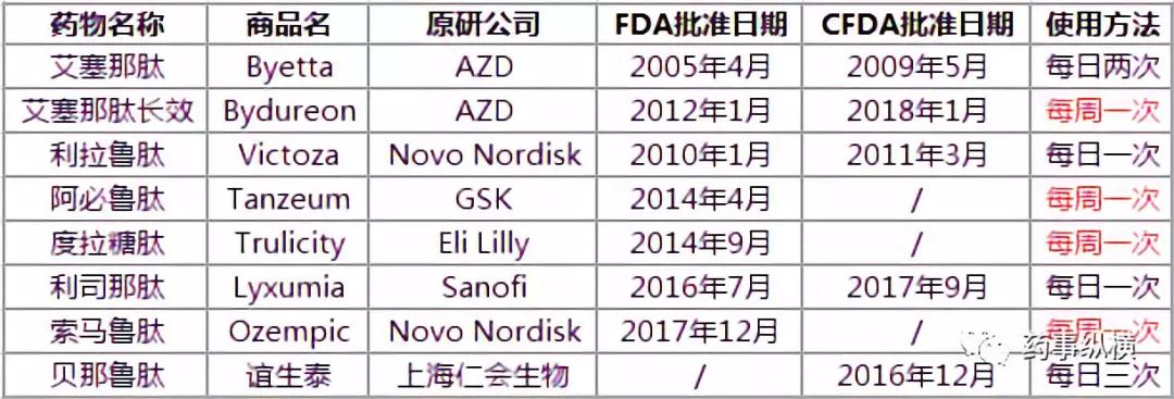 GLP-1的发现故事---从艾塞那肽说起
