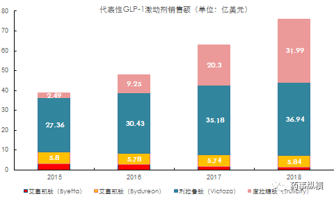 GLP-1的发现故事---从艾塞那肽说起