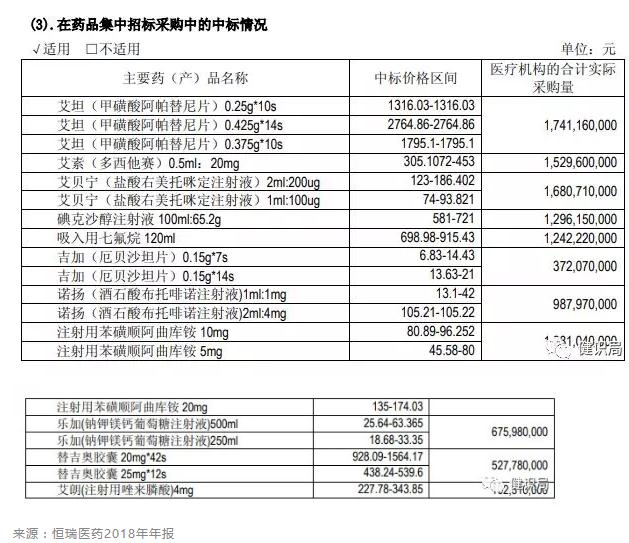 龙头药企集体放弃仿制药，4+7扩围后，仿制药进入微利时代