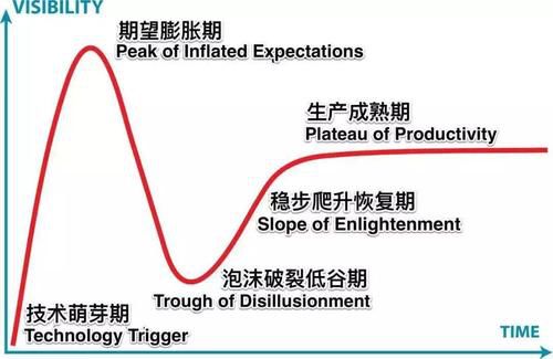 寒冬将去，万物复苏，基因检测行业将迎来新一轮热潮