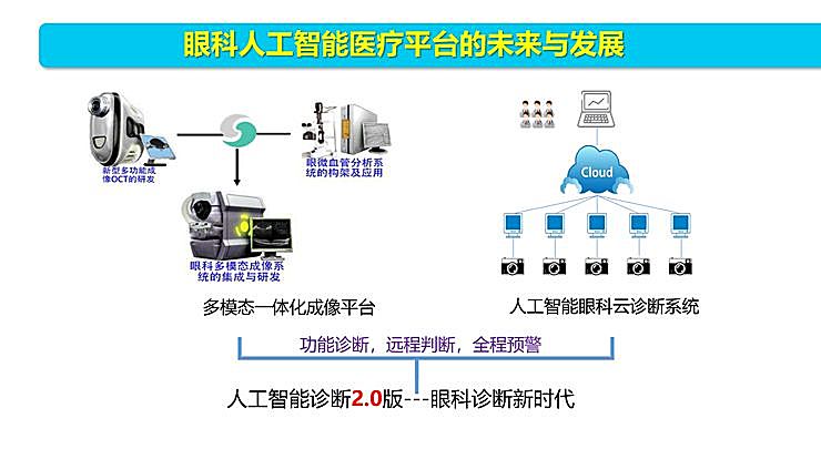 新知图谱, 全国智能眼科学组组长袁进:我们为什么要做一份修改 50 多稿的眼科 AI 筛查指南?