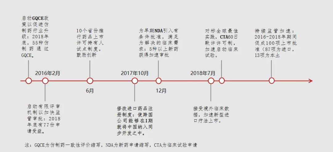 麦肯锡 | 何去何从:站在十字路口的中国医药市场 麦肯锡 | 何去何从:站在十字路口的中国医药市场