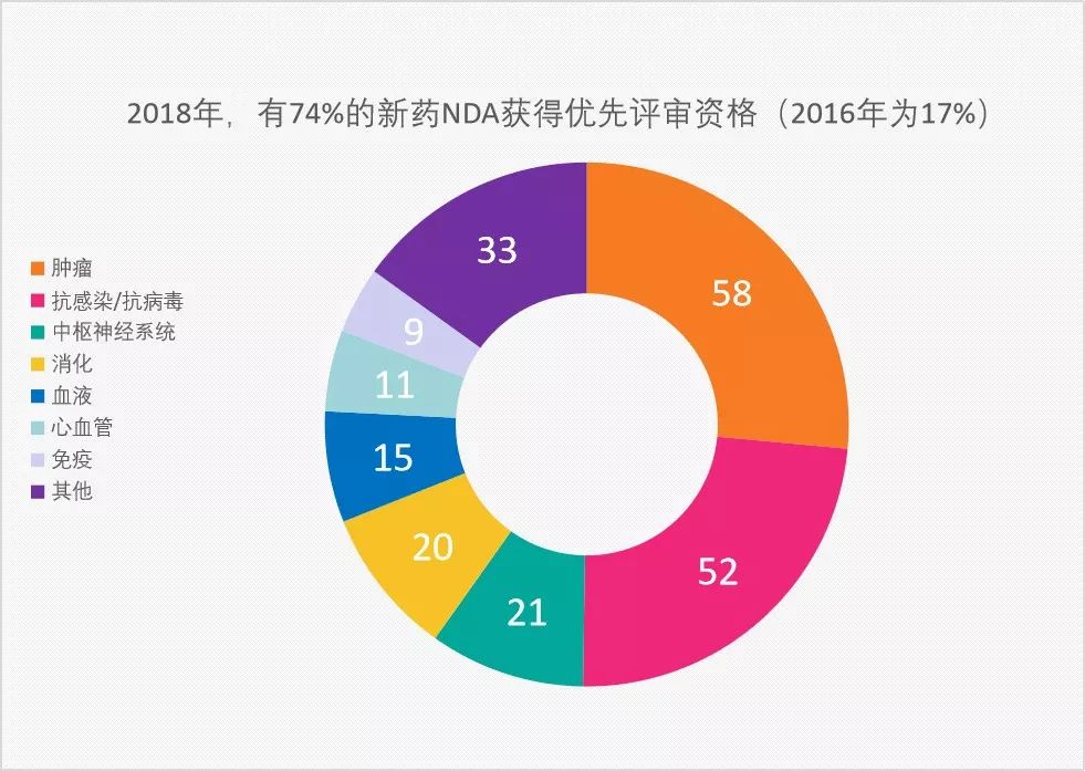 麦肯锡 | 何去何从:站在十字路口的中国医药市场 麦肯锡 | 何去何从:站在十字路口的中国医药市场